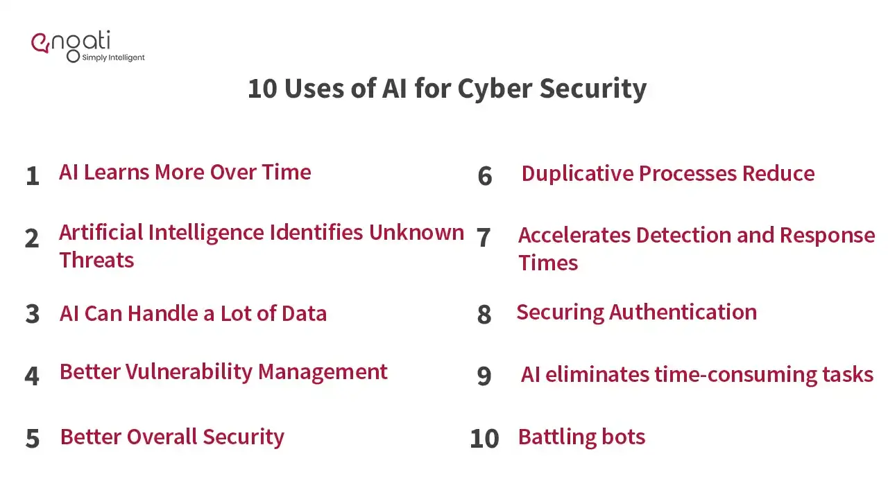 Top 10 Uses of AI for Cybersecurity (+14 Applications) | Engati